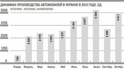 утилизационный утилизационный