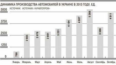 утилизационный