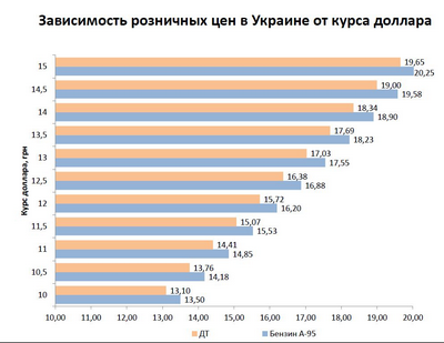 бензин бензин
