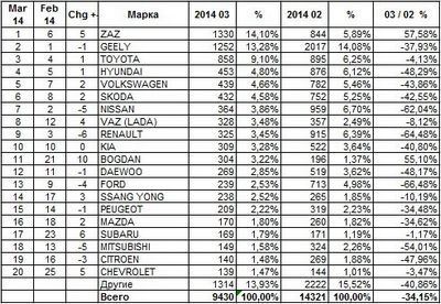 украинского рынка украинского рынка