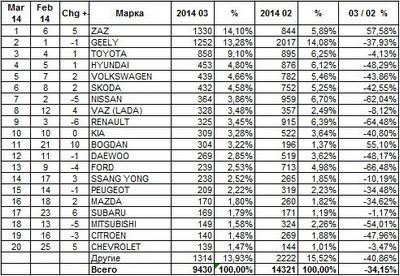 украинского рынка