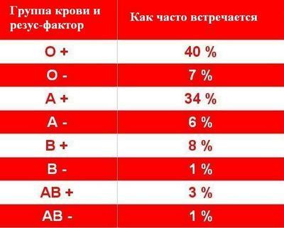 кровь кровь