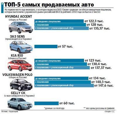 авто авто