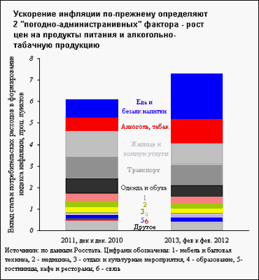 инфляция инфляция