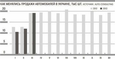 авто авто