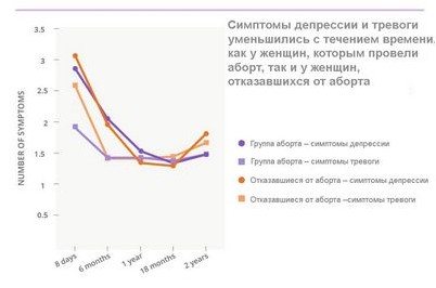 аборт аборт