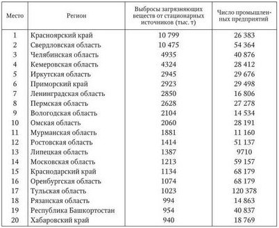 воздух воздух