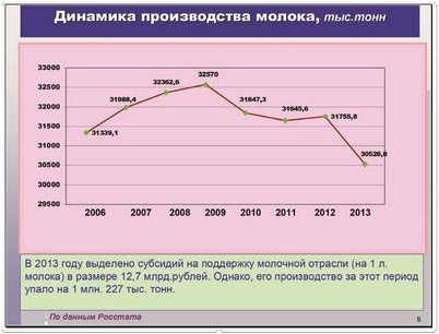 политик