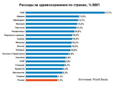 расход расход