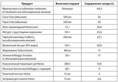 распространение распространение