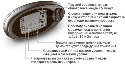 остеоартрита остеоартрита