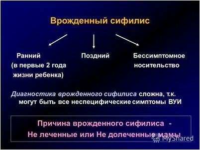 сифилис сифилис