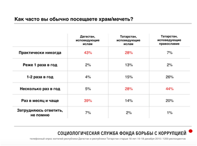 предписание