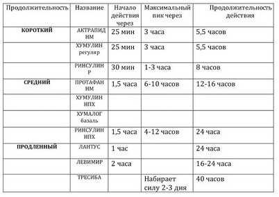 диабет диабет
