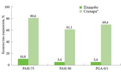 ustekinumab