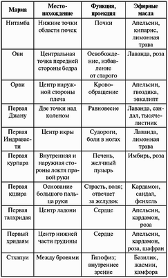 средства средства