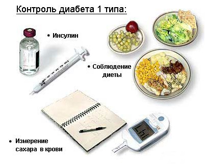 диабет диабет
