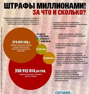 госисполнители госисполнители