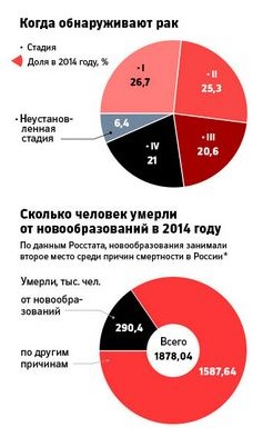 средства средства