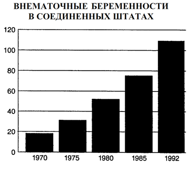 дискриминация дискриминация