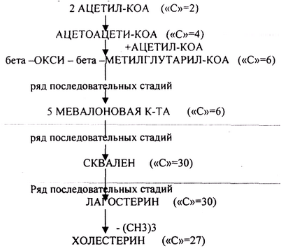 окисление окисление