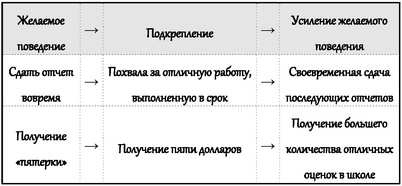 мозг мозг
