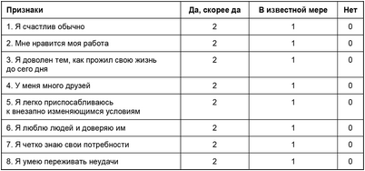 употребление употребление