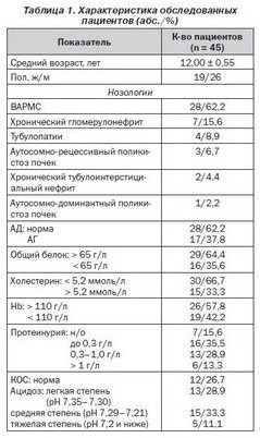 контроль контроль