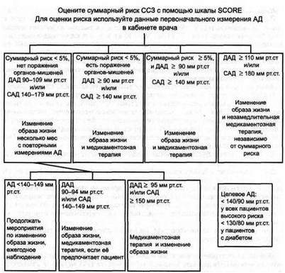 пациент пациент