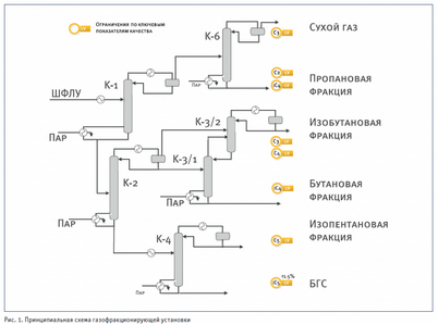 устройство устройство