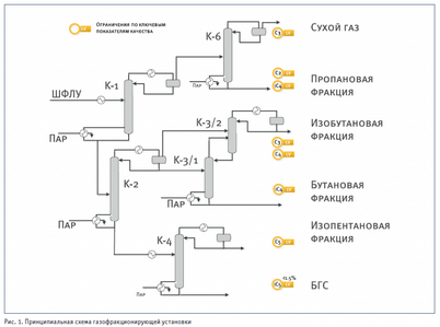 устройство