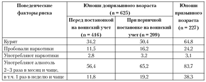 стресс стресс