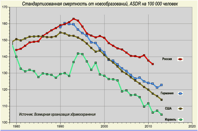 уровень