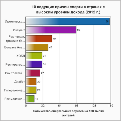 раковых образований раковых образований