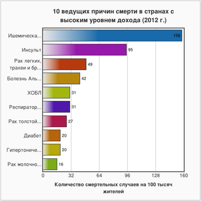 раковых образований