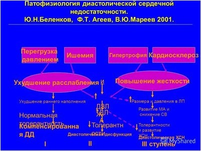 более более