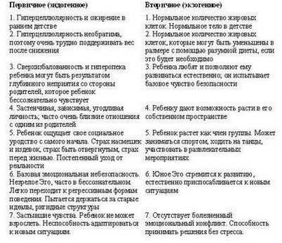 лечение лечение