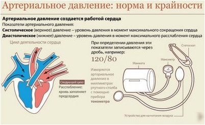 давление давление