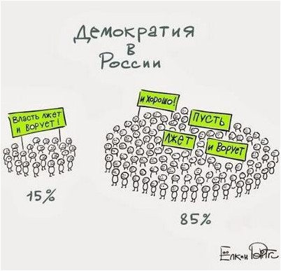 править править
