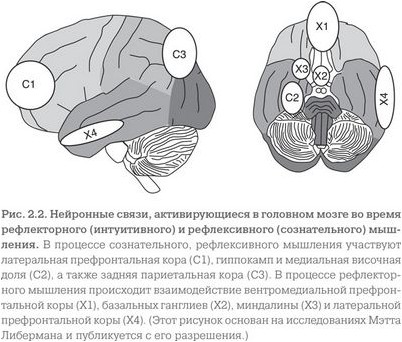 упущение упущение