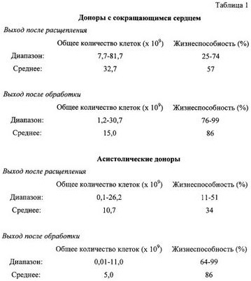 недостаточность