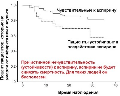 аспирин аспирин