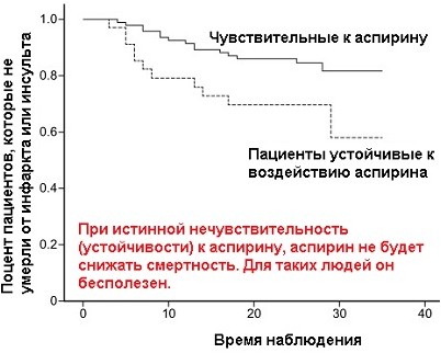 аспирин