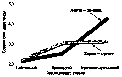 насилие насилие