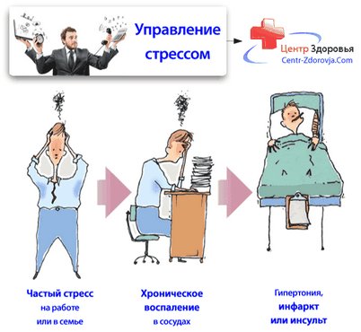 инсулин инсулин