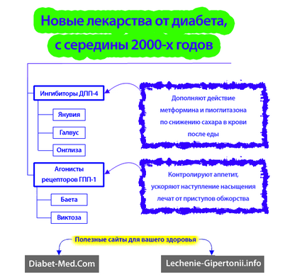 метформин метформин