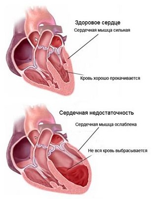 осуществление