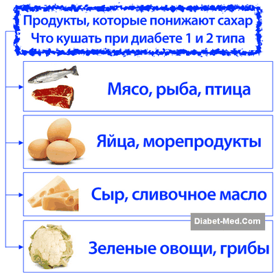 диабет диабет