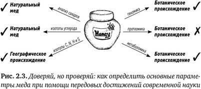 арахис арахис