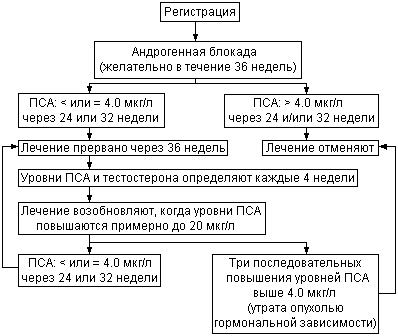 выживание